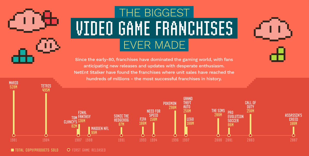 Madden NFL: Evolution of a Video Game Franchise [Infographic